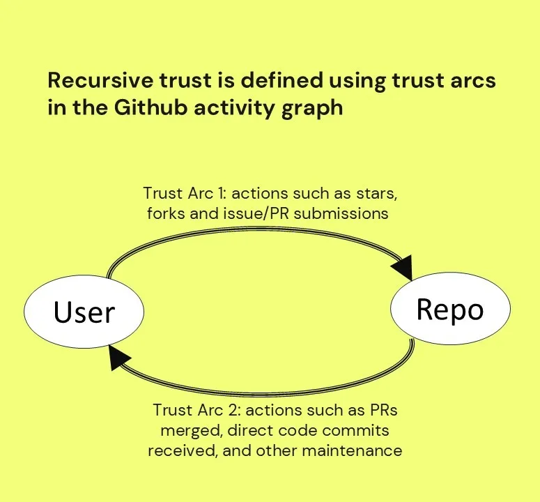 Criteria